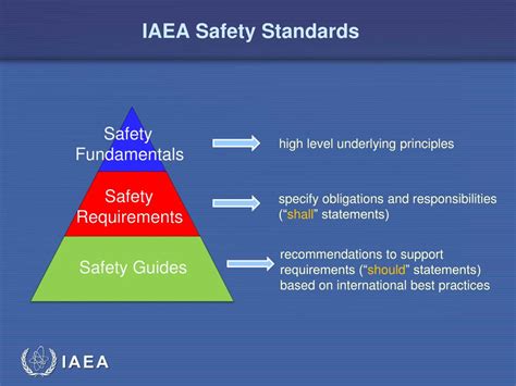 Ppt Iaea Safety Standards Global Reference For Radiation Protection