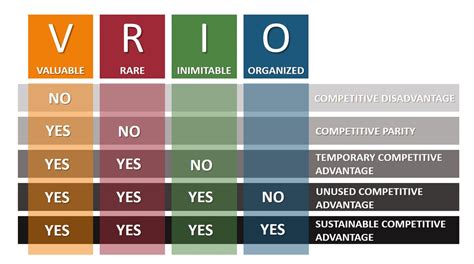 Vrin Vrio Analysis Of Sainsbury S