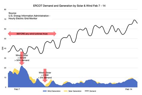 Energy Talking Points How Epa S Power Plant Rule Will Destroy Our Grid