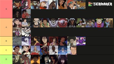 Cowboy Bebop Characters Tier List Community Rankings Tiermaker