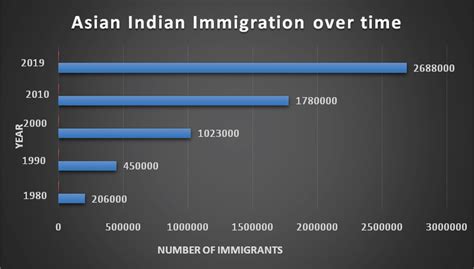 Jani Understanding Human Trafficking From India To United States An