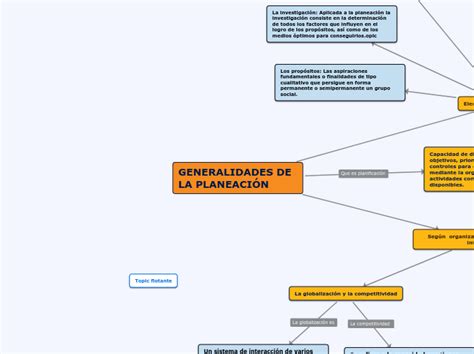 Generalidades De La PlaneaciÓn Mapa Mental