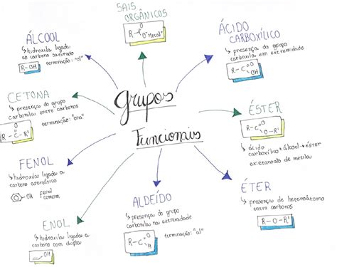 Mapa Mental De Grupos Funcionais Hot Sex Picture