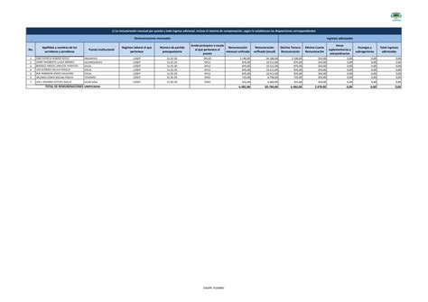 Remuneraciones Mensual Unificada Ppt Descarga Gratuita