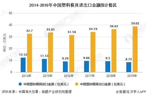 2020年中国塑料模具行业市场现状及发展趋势分析 设计与制造智能化、绿色化发展前瞻趋势 前瞻产业研究院