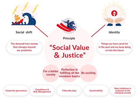 Archives For All: Professional Responsibility And Social Justice 7