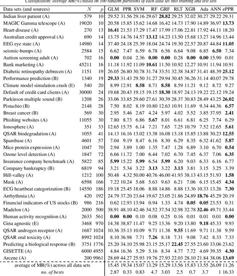 Table 2 From Ensemble Projection Pursuit For General Nonparametric