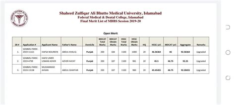 FMDC Merit List 2019 Official Updated Edupakistan