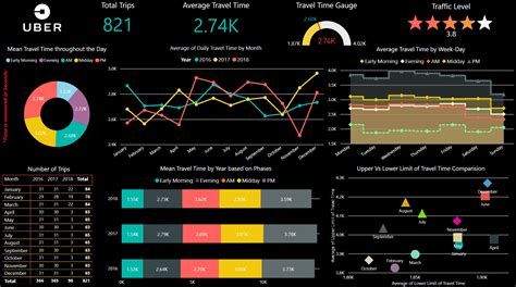 Make Dashboards Using Power Bi By Samrahriaz Fiverr Hot Sex Picture