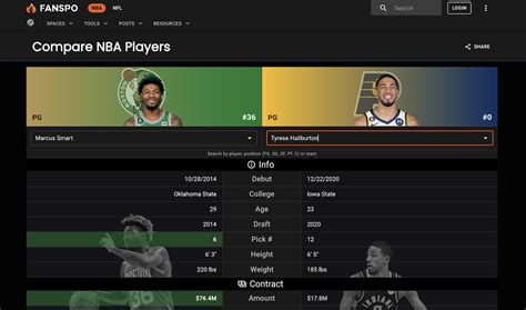 Compare NBA Players | Fanspo