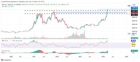 Cryptocurrencies Price Prediction Ripple Bitcoin And Shiba Inu — Asian