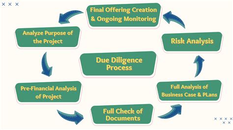 What Is Due Diligence Important Questions Answered Signalx Ai