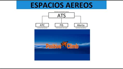 Clasificación del Espacio aereo como esta distribuido y los servicios