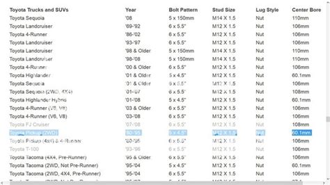 Toyota Tacoma Lug Pattern Chart