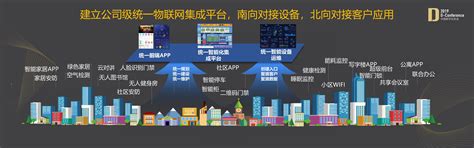 越秀地产 陈磊 房地产数字化转型探索 锦囊专家官网 数字经济智库平台