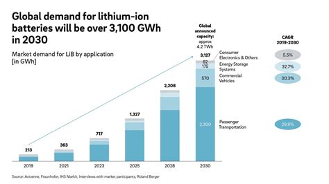 Edison Lithium A Potential Strategic Deposit And Strong M A Potential