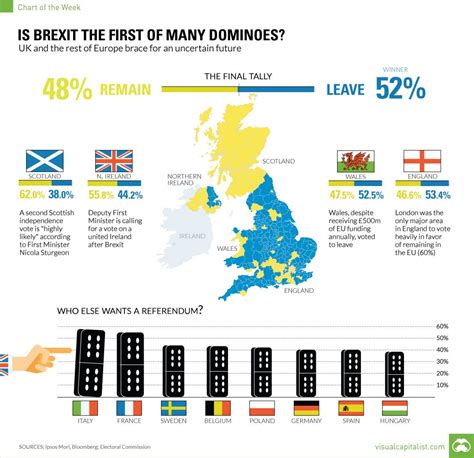 Brexit S Impact On Payments Business Insider