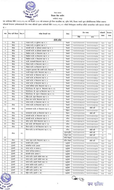 Nimabi Teacher TSC Exam Center Lower Secondary Shikshak Sewa Exam