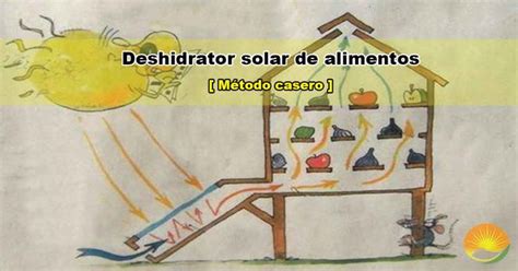 Con este manual del deshidratador solar tendrá la capacidad de