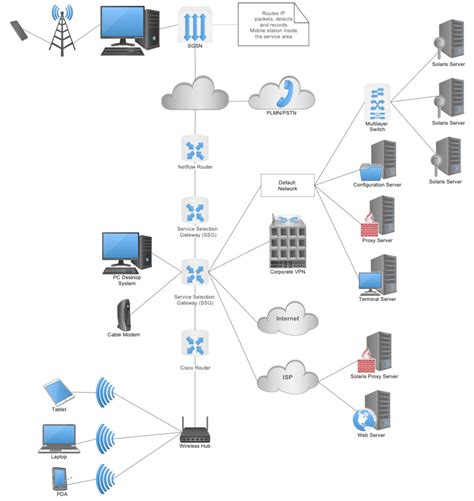 Network Diagram - Learn What is a Network Diagram and More