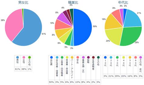 『全国住みたい街ランキング2021』発表。横浜市で人気の区も調査！ 2021年4月30日 エキサイトニュース