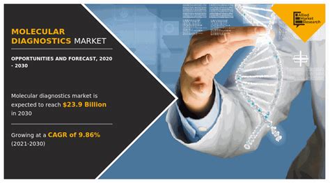 Molecular Diagnostics Market Size Drivers Forecast 2032