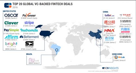 Vc Backed Funding To Indian Fintech Companies Fell Sharply In 2016 Cb