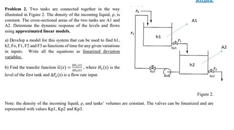 Problem 2 Two Tanks Are Connected Together In The Chegg