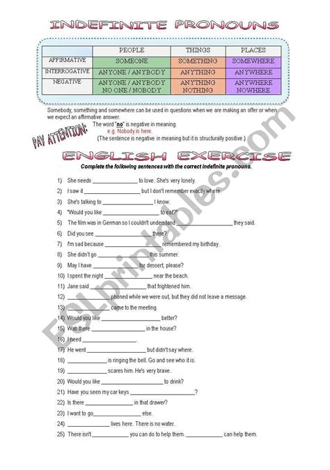 Indefinite Pronouns Esl Worksheet By Elisadecastro