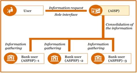 Revolutionising Payment Services The Impact Of The Payment Services