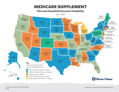 ATTN Texas Agents: New Med Supp Rates from Mutual of Omaha Coming Soon