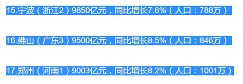 中國gdp將超萬億的3個城市，1個省會，1個副省級，還有一個地級市 每日頭條