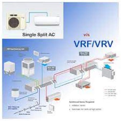 Vrv Air Conditioning System At Rs 45000 Hp Vrv Systems In Pune Id