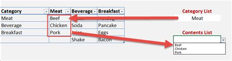 INDIRECT Function For Dependent Dropdown Lists In Excel Free