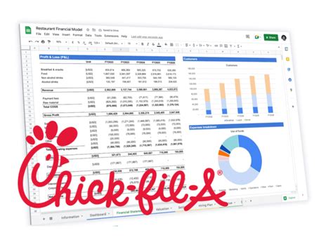 Chick Fil A Franchises Cost 1 7m Yet Make 8m 2023 Stats