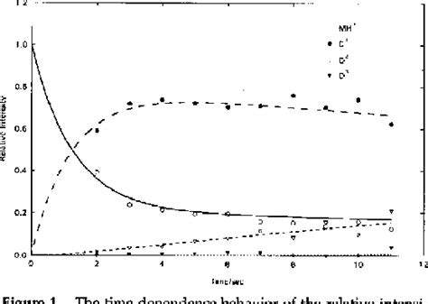 Figure From Gas Phase Hydrogen Deuterium Exchange As A Molecular