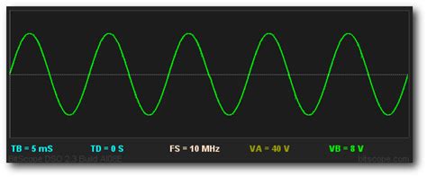 Waveform Examples