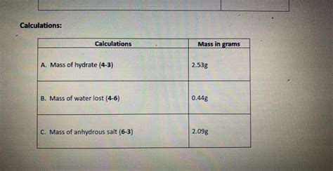 Solved calculate the number of moles of water fromthe mass | Chegg.com