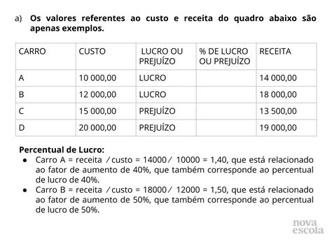 Calculando Taxas Percentuais De Lucro Ou Preju Zo Planos De Aula