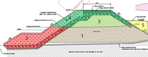 Typical Construction Sequence For Reclamation Coastal Protection