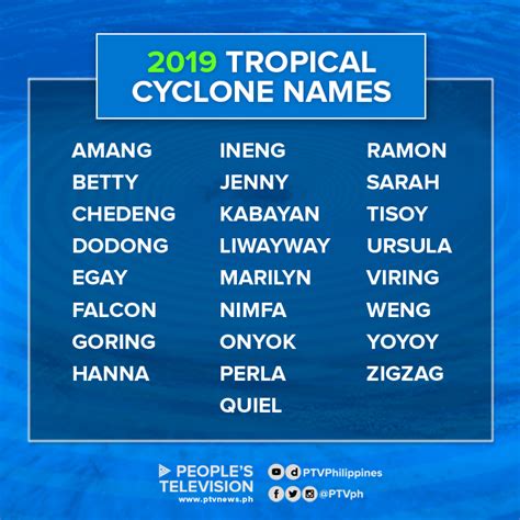 Tropical Cyclone Names - PTV News