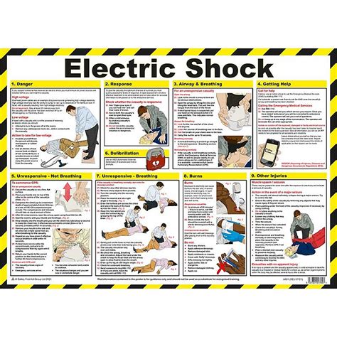 Electric Shock First Aid Poster First Aid Treatment Posters