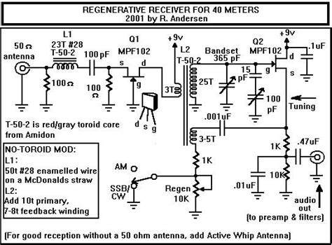 Pin On Ondas Curtas Shortwave Radio Amateur Radio Ham Radio