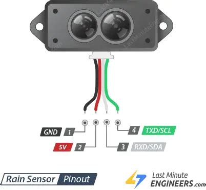 Benewake Tfmini Lidar Works On Ardupilot Arducopter Off