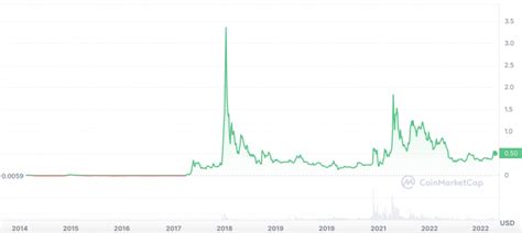 Who Owns The Most Ripple Xrp Holders