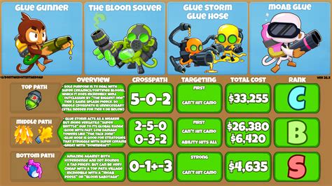 Btd6 Strategy Guide