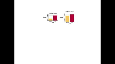 Sec Part Ii Data Misrepresentations In Displays Youtube