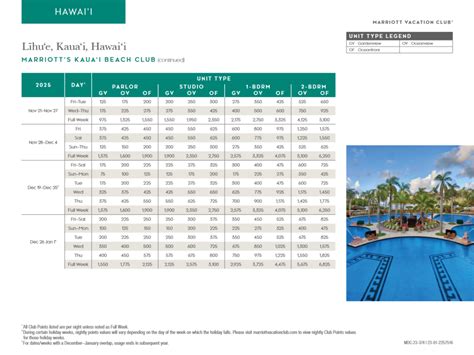 2025 Marriott Vacation Club Points Chart - Helsa Sydney