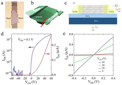 Figure 2 From Role Of Layer Thickness And Field Effect Mobility On Photoresponsivity Of Indium