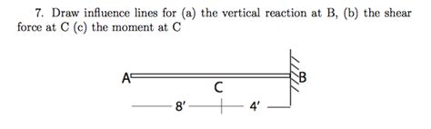 Solved Draw Influence Lines For A The Vertical Reaction Chegg